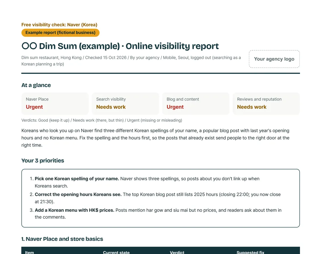 Unbranded example report: the agency’s logo goes where ours would be