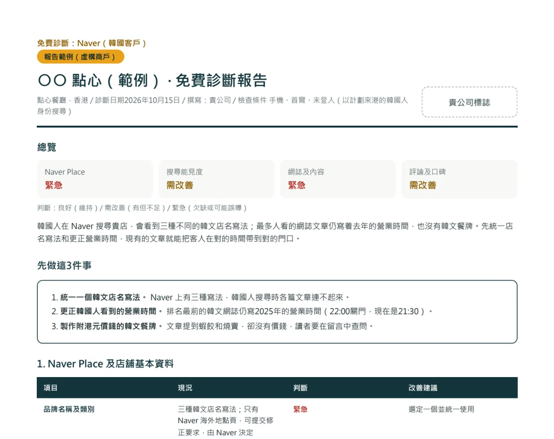 預留代理商標誌位置的不具名範例報告
